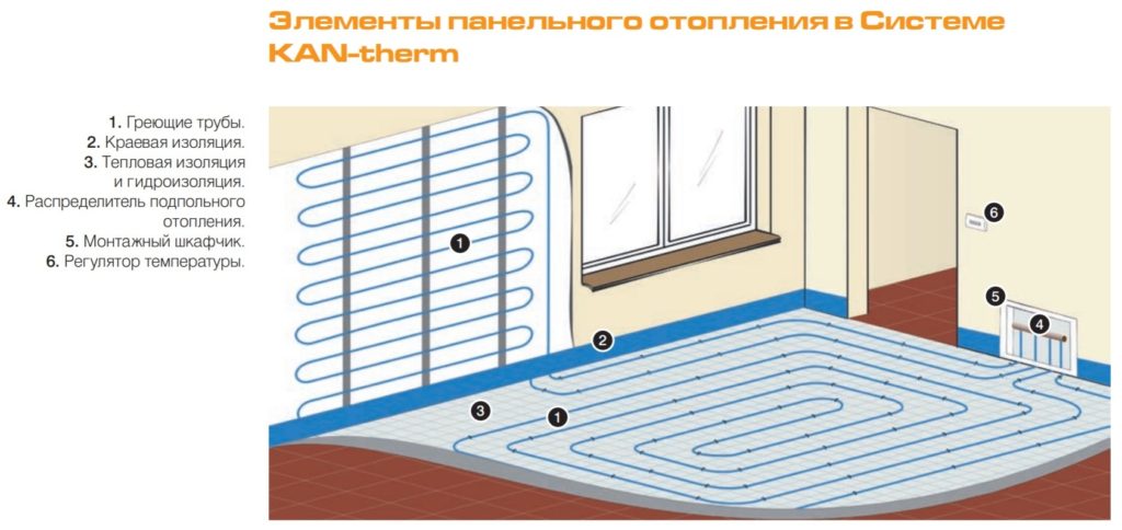 Панельное отопление